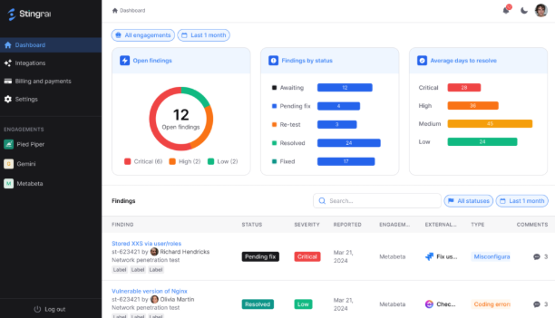 Stingrai platform